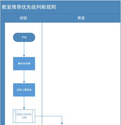 K12智能排課系統(tǒng)產(chǎn)品規(guī)格說(shuō)明書——享讀系統(tǒng)